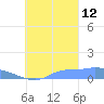Namonuito Atoll tide chart for Saturday, October 12, 2024
