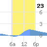 Namonuito Atoll tide chart for Wednesday, October 23, 2024