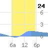 Namonuito Atoll tide chart for Thursday, October 24, 2024