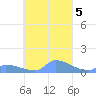 Namonuito Atoll tide chart for Saturday, October 5, 2024