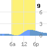 Namonuito Atoll tide chart for Wednesday, October 9, 2024