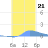 Namonuito Atoll tide chart for Thursday, November 21, 2024