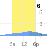 Namonuito Atoll tide chart for Monday, January 6, 2025