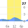 Namonuito Atoll tide chart for Thursday, March 27, 2025