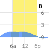 Namonuito Atoll tide chart for Saturday, March 8, 2025