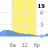 Namonuito Atoll tide chart for Saturday, April 19, 2025