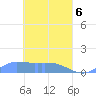 Namonuito Atoll tide chart for Sunday, April 6, 2025