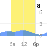 Namonuito Atoll tide chart for Tuesday, April 8, 2025