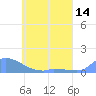 Namonuito Atoll tide chart for Wednesday, May 14, 2025