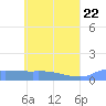 Namonuito Atoll tide chart for Thursday, May 22, 2025