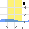 Namonuito Atoll tide chart for Monday, May 5, 2025