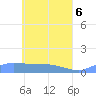 Namonuito Atoll tide chart for Tuesday, May 6, 2025