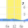 Namonuito Atoll tide chart for Wednesday, May 7, 2025