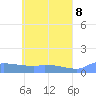 Namonuito Atoll tide chart for Thursday, May 8, 2025