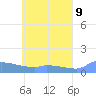 Namonuito Atoll tide chart for Friday, May 9, 2025