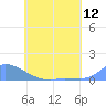 Namonuito Atoll tide chart for Thursday, June 12, 2025