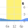 Namonuito Atoll tide chart for Friday, June 6, 2025