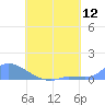 Namonuito Atoll tide chart for Saturday, July 12, 2025