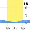 Namonuito Atoll tide chart for Friday, July 18, 2025