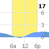 Namonuito Atoll tide chart for Sunday, August 17, 2025