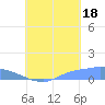Namonuito Atoll tide chart for Monday, August 18, 2025