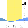 Namonuito Atoll tide chart for Tuesday, August 19, 2025