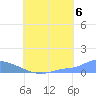 Namonuito Atoll tide chart for Wednesday, August 6, 2025