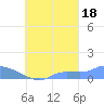 Namonuito Atoll tide chart for Thursday, September 18, 2025