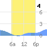 Namonuito Atoll tide chart for Thursday, September 4, 2025