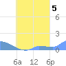 Namonuito Atoll tide chart for Friday, September 5, 2025