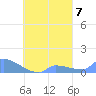 Namonuito Atoll tide chart for Sunday, September 7, 2025