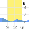 Namonuito Atoll tide chart for Monday, September 8, 2025