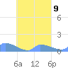 Namonuito Atoll tide chart for Tuesday, September 9, 2025