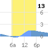 Namonuito Atoll tide chart for Monday, October 13, 2025