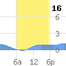Namonuito Atoll tide chart for Thursday, October 16, 2025