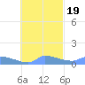 Namonuito Atoll tide chart for Sunday, October 19, 2025