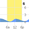 Namonuito Atoll tide chart for Monday, October 6, 2025
