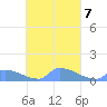Namonuito Atoll tide chart for Tuesday, October 7, 2025