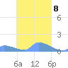 Namonuito Atoll tide chart for Wednesday, October 8, 2025