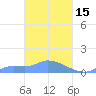 Namonuito Atoll tide chart for Sunday, March 15, 2026