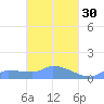 Namonuito Atoll tide chart for Monday, March 30, 2026