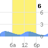 Namonuito Atoll tide chart for Friday, March 6, 2026