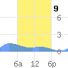 Namonuito Atoll tide chart for Monday, March 9, 2026
