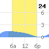Namonuito Atoll tide chart for Friday, April 24, 2026