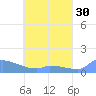 Namonuito Atoll tide chart for Thursday, April 30, 2026