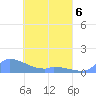 Namonuito Atoll tide chart for Monday, April 6, 2026
