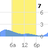 Namonuito Atoll tide chart for Tuesday, April 7, 2026
