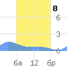 Namonuito Atoll tide chart for Wednesday, April 8, 2026