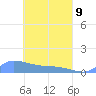 Namonuito Atoll tide chart for Thursday, April 9, 2026