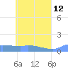 Namonuito Atoll tide chart for Tuesday, May 12, 2026